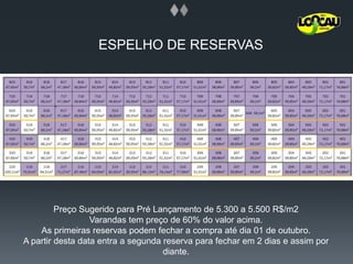ESPELHO DE RESERVASPreçoSugeridoparaPréLançamento de 5.300 a 5.500 R$/m2Varandas tem preço de 60% do valor acima.As primeirasreservaspodemfechar a compraatédia 01 de outubro.A partirdesta data entra a segundareservaparafecharem 2 dias e assimpordiante.