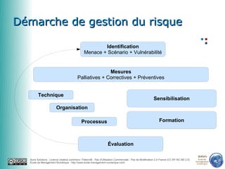 Démarche de gestion du risque

                                                        Identification
                                                Menace + Scénario + Vulnérabilité


                                                         Mesures
                                          Palliatives + Correctives + Préventives


        Technique
                                                                                                            Sensibilisation
                        Organisation

                                             Processus                                                          Formation



                                                                    Évaluation

                                                                                                                                               emn
  Auris Solutions - Licence creative commons / Paternité - Pas d'Utilisation Commerciale - Pas de Modification 2.0 France (CC BY-NC-ND 2.0)     École de
                                                                                                                                              Management
  École de Management Numérique : http://www.ecole-management-numerique.com/                                                                   Numérique
 