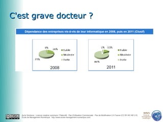 0650856622


C'est grave docteur ?




                                                                                                                                                emn
   Auris Solutions - Licence creative commons / Paternité - Pas d'Utilisation Commerciale - Pas de Modification 2.0 France (CC BY-NC-ND 2.0)     École de
                                                                                                                                               Management
   École de Management Numérique : http://www.ecole-management-numerique.com/                                                                   Numérique
 