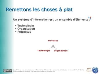 0650856622


Remettons les choses à plat
   Un système d'information est un ensemble d'éléments :
       ●
           Technologie
       ●
           Organisation
       ●
           Processus


                                                                      Processus




                                                 Technologie                      Organisation




                                                                                                                                                emn
   Auris Solutions - Licence creative commons / Paternité - Pas d'Utilisation Commerciale - Pas de Modification 2.0 France (CC BY-NC-ND 2.0)     École de
                                                                                                                                               Management
   École de Management Numérique : http://www.ecole-management-numerique.com/                                                                   Numérique
 