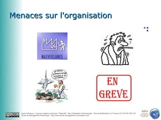 0650856622


Menaces sur l'organisation




                                                                                                                                                emn
   Auris Solutions - Licence creative commons / Paternité - Pas d'Utilisation Commerciale - Pas de Modification 2.0 France (CC BY-NC-ND 2.0)     École de
                                                                                                                                               Management
   École de Management Numérique : http://www.ecole-management-numerique.com/                                                                   Numérique
 