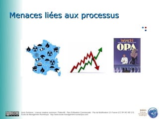 0650856622


Menaces liées aux processus




                                                                                                                                               emn
  Auris Solutions - Licence creative commons / Paternité - Pas d'Utilisation Commerciale - Pas de Modification 2.0 France (CC BY-NC-ND 2.0)     École de
                                                                                                                                              Management
  École de Management Numérique : http://www.ecole-management-numerique.com/                                                                   Numérique
 