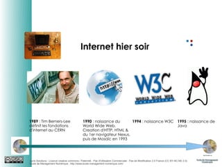 Internet hier soir

1989 : Tim Berners-Lee
définit les fondations
d'internet au CERN

1990 : naissance du
1994 : naissance W3C 1995 : naissance de
World Wide Web.
Java
Creation d'HTTP, HTML &
du 1er navigateur Nexus,
puis de Mosaïc en 1993

Auris Solutions - Licence creative commons / Paternité - Pas d'Utilisation Commerciale - Pas de Modification 2.0 France (CC BY-NC-ND 2.0)
École de Management Numérique : http://www.ecole-management-numerique.com/

 