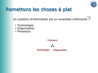0650856622


Remettons les choses à plat
   Un système d'information est un ensemble d'éléments :
    ●
        Technologie
    ●
        Organisation
    ●
        Processus


                                Processus




                       Technologie   Organisation
 