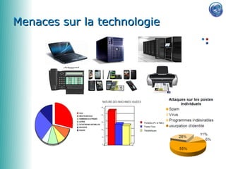 0650856622


Menaces sur la technologie
 