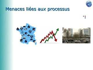 0650856622


Menaces liées aux processus
 