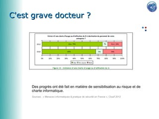 C'est grave docteur ?




     Des progrès ont été fait en matière de sensibilisation au risque et de
     charte informatique.
     Sources : « Menaces informatiques & pratique de sécurité en France », Clusif 2012
 