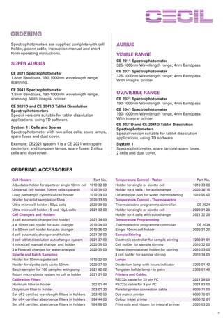 ORDERING
Spectrophotometers are supplied complete with cell                   AURIUS
holder, power cable, instruction manual and short
form operating instructions.                                         VISIBLE RANGE
SPECIFICATIONS                                                       CE 2011 Spectrophotometer
SUPER AURIUS                                                         325-1000nm Wavelength range; 4nm Bandpass
                                                                     CE 2031 Spectrophotometer
HIGHLIGHTS
CE 3021 Spectrophotometer
                                                                     325-1000nm Wavelength range; 4nm Bandpass.
1.8nm Bandpass, 190-1000nm wavelength range,
                                                                     With integral printer
scanning.

CE 3041 Spectrophotometer
1.8nm Bandpass, 190-1000nm wavelength range,     UV/VISIBLE RANGE
SUPERWith integral printer.
scanning. AURIUS ADDITIONAL SPECIFICATION        CE 2021 Spectrophotometer
                                                 190-1000nm Wavelength range, 4nm Bandpass
CE 3021D and CE 3041D Tablet Dissolution
Spectrophotometers                               CE 2041 Spectrophotometer
Special versions suitable for tablet dissolution 190-1000nm Wavelength range, 4nm Bandpass.
applications, using TD software.                 With integral printer
                                                                     CE 2021D and CE 2041D Tablet Dissolution
System 1 : Cells and Spares                                          Spectrophotometers
Spectrophotometer with two silica cells, spare lamps,                Special version suitable for tablet dissolution
spare fuses and dust cover.                                          applications, using TD software
Example: CE2021 system 1 is a CE 2021 with spare                     System 1
deuterium and tungsten lamps, spare fuses, 2 silica                  Spectrophotometer, spare lamp(s) spare fuses,
cells and dust cover.                                                2 cells and dust cover.



ORDERING ACCESSORIES

Cell Holders                                          Part No.       Temperature Control - Water                     Part No.
Adjustable holder for sipette or single 10mm cell   1010 32 00       Holder for single or sipette cell             1010 33 00
Universal cell holder, 10mm cells upwards           1010 38 00       Holder for 4 cells - for autochanger          2020 36 15
Long pathlength cylindrical cell holder             1010 39 00       Lid and pipe port for water thermostatting    1010 05 00
Holder for solid samples or films                   2020 33 00       Temperature Control - Thermoelectric
Ultra-microcell holder : 50µL cells                 2020 39 00       Thermoelectric programme controller             CE 2024
Ultra-microcell holder : 5 and 10µL cells           2021 30 00       Holder for single or sipette cell             2020 31 20
Cell Changers and Holders                                            Holder for 4 cells with autochanger           2021 32 20
4 cell automatic changer (no holder)                2021   34   00   Temperature Programming
4 x 10mm cell holder for auto changer               2010   24   00   Thermoelectric programme controller             CE 2024
4 x 50mm cell holder for auto changer               2010   36   00   Single 10mm cell holder                       2020 31 20
6 cell automatic changer and holder                 2021   36   00   Sample Stirring
8 cell tablet dissolution autochanger system        3021   37   00   Electronic controller for sample stirring     7200   31   01
4 microcell manual changer and holder               2020   38   00   Cell holder for sample stirring               2010   32   00
3 x Flowcell changer for water analysis             2020   35   00   Water thermostatted holder for stirring       2010   33   00
Sipette and Batch Sampling                                           4 cell holder for sample stirring             2010   34   00
Holder for 10mm sipette cell                        1010   32   00   Lamps
Holder for sipette cells up to 50mm                 2020   37   00   Deuterium lamp with hours indicator           2202 01 42
Batch sampler for 100 samples with pump             2021   82   02   Tungsten halide lamp - in pairs               2303 01 40
Return micro-sipette system no cell or holder       2021   21   00   Printers and Cables
Calibration Filters                                                  RS232c cable for 25 pin PC                    2021   26   00
Holmium filter in holder                             202   01   44   RS232c cable for 9 pin PC                     2021   83   00
Didymium filter in holder                            303   01   30   Parallel printer connection cable             8000   71   00
Set of 2 certified wavelength filters in holders     303   40   00   Dot matrix printer                            8000   70   01
Set of 4 certified absorbance filters in holders     594   44   00   Colour inkjet printer                         8000   72   01
Set of 6 certified absorbance filters in holders     594   66   00   Print rolls and ribbon for integral printer   2020   03   20

                                                                                                                                    11
 