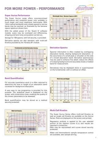 FAST PROGRAM ANY ASSAY

FOR MORE POWER - PERFORMANCE

Super Aurius Performance
FAST DATA TRANSFER TO PC
The Super Aurius range offers uncompromised
performance and analytical power only available in
much larger and more expensive instruments. With
PERFORMANCE VALIDATION : GLP
1.8nm optical bandwidth even closely spaced or narrow
bands may be resolved, as illustrated by the benzene
vapour spectrum shown here.
                                                            urius
UNIVERSAL overlayed and differencing,RANGE
                     ACCESSORY
With the added power of the ‘Quant S’ software
module, scans may be
stripping and band area computation carried out.
Storage for 100 spectra, with full security, is provided.
Derivative spectra are also standard, with multi-cell
Kinetics provided by the ‘Kinetics M’ module.


                                                            Derivative Spectra

                                                            Spectral information is often masked by overlapping
                                                            absorption bands, sloping background absorption, or
                                                            the occurrence of a small peak or shoulder on the side
                                                            of a broad absorption band. Derivative spectroscopy
                                                            may be used to enhance fine detail, reduce the effects
                                                            of a sloping background and accurately locate a masked
                                                            band for measurement.

                                                            Derivatives may be displayed alone or superimposed
                                                            on the fundamental, with or without an offset.




Band Quantification

For accurate quantitative work it is often required to
determine the area or height of an absorption band
corrected for background absorption.

A very easy to use programme is provided for this
purpose. The analytical result is displayed on the
screen, with construction lines, enabling the quality of
the chosen parameters to be assessed.

Band quantification may be stored as a method
security protected.




                                                            Multi-Cell Kinetics
                                                            The Super Aurius Series offers multi-cell Kinetics as
                                                            well as single cell Kinetics as available on the Aurius
                                                            Series. Plots are displayed on the screen and printed.

                                                            Regression analysis is applied to the user selected
                                                            portion of the reaction curves (t1-t2) and results are
                                                            reported in Units/Litre.
                                                            Data may be reprocessed and curves stored security
                                                            protected.

                                                            Water and thermoelectric sample temperature control
                                                            are available, also sample stirring.
                                                                                                                      7
 
