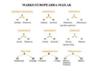 MARKO EUROPEARRA-MAILAK 