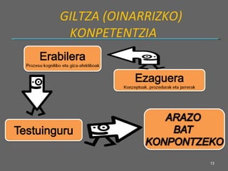 GILTZA (OINARRIZKO) KONPETENTZIA 