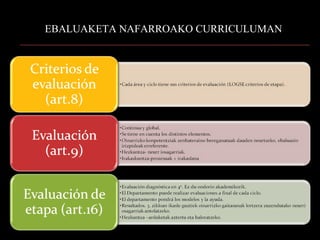 EBALUAKETA NAFARROAKO CURRICULUMAN 