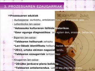 3. PROZESUAREN EZAUGARRIAK II

 Prozesuaren edukiak
   - Aurkezpena: aurkeztu, antolatzen hasi eta ekarpenak jaso
   - Lehenbiziko lan-saioa:
    *Asteasuko kulturaren ibilbide historikoa.
    *Gaur egungo diagnostikoa: zer egiten den, arazoak, beharrak…

   - Bigarren lan-saioa:
    *Taldearen helburuak zehaztu
    *Lan-ildoak identifikatu helburu horiek lortzeko.
    *2012. urteko ekimen nagusiak landu.
    *Taldearen ezaugarriak lantzen hasi

   - Hirugarren lan-saioa:
     *2012ko jarduera-plana balidatu
                               6
     *Taldearen antolamendua. Lanak eta ardurak banatu.
 
