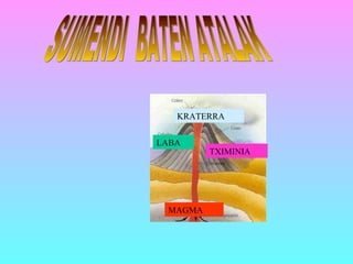 SUMENDI  BATEN ATALAK MAGMA KRATERRA TXIMINIA LABA 