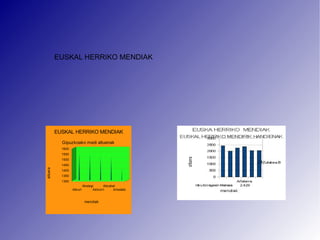 EUSKAL HERRIKO MENDIAK 