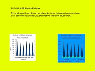 EUSKAL HERRIKO MENDIAK Ezkerreko grafikoan Aralar mendilerroko tontor batzuen datuak aipatzen dira. Eskuineko grafikoan, Euskal Herriko mendirik altuenenak. 