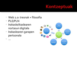 Web 2.0: tresnak + filosofia PLE/PLN Irakasle/ikaslearen nortasun digitala Irakaslearen garapen pertsonala … 