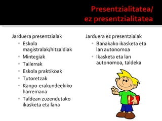 Jarduera presentzialak Eskola magistralak/hitzaldiak Mintegiak Tailerrak Eskola praktikoak Tutoretzak Kanpo-erakundeekiko harremana Taldean zuzendutako ikasketa eta lana Jarduera ez presentzialak Banakako ikasketa eta lan autonomoa Ikasketa eta lan autonomoa, taldeka 