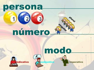 persona
prim
era
segunda
tercera
plural
singular
número
indicativo subjuntivo imperativo
modo
 