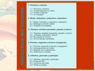 estructuradelrecurso
 