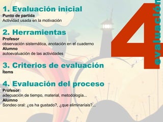 4
evaluació
1. Evaluación inicial
Punto de partida
Actividad usada en la motivación
2. Herramientas
Profesor
observación sistemática, anotación en el cuaderno
Alumno
autoevaluación de las actividades
3. Criterios de evaluación
Ítems
4. Evaluación del proceso
Profesor
adecuación de tiempo, material, metodología...
Alumno
Sondeo oral: ¿os ha gustado?, ¿que eliminaríais?...
 