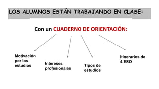 LOS ALUMNOS ESTÁN TRABAJANDO EN CLASE:
Con un CUADERNO DE ORIENTACIÓN:
Motivación
por los
estudios
Intereses
profesionales
Tipos de
estudios
Itinerarios de
4.ESO
 