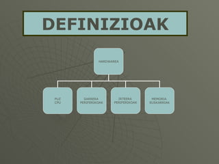 DEFINIZIOAK HARDWAREA PUZ CPU MEMORIA  EUSKARRIAK SARRERA  PERIFERIKOAK IRTEERA  PERIFERIKOAK 