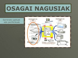 OSAGAI NAGUSIAK Sarrerako gailuak  edo periferikoak 