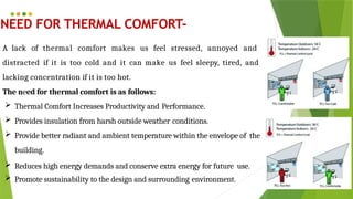 aurnav ppt. thermal comfort regfdgh berzbertdygmndfxybdgbffgb cv | PPTX