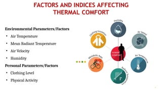 aurnav ppt. thermal comfort regfdgh berzbertdygmndfxybdgbffgb cv | PPTX