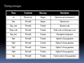 and other beneficial features to the user. Apart from this e-Examination, this web application also provides some other facilities like:Anybody can be a valid Registered User of this web application absolutely free of cost. After taking the information from the user through online, this web application will provide the username and password to the user. This is called as Registration process of the User Creation.Anybody can appear e-Examination of different streams of different subjects for evaluating his/her own performance.The biggest advantage of accessing this web application is that any valid user can access this site as well as download the e-Resources which are available as knowledge management.