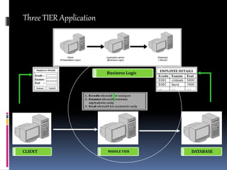 CONTEXT DIAGRAMADMINISTRATORDATA BASEE-EXAMINATION SYSTEMUSER