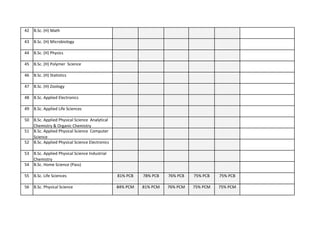 42 B.Sc. (H) Math
43 B.Sc. (H) Microbiology
44 B.Sc. (H) Physics
45 B.Sc. (H) Polymer  Science  
46 B.Sc. (H) Statistics
47 B.Sc. (H) Zoology 
48 B.Sc. Applied Electronics
49 B.Sc. Applied Life Sciences
50 B.Sc. Applied Physical Science  Analytical 
Chemistry & Organic Chemistry
51 B.Sc. Applied Physical Science  Computer 
Science
52 B.Sc. Applied Physical Science Electronics
53 B.Sc. Applied Physical Science Industrial 
Chemistry
54 B.Sc. Home Science (Pass)
55 B.Sc. Life Sciences 81% PCB 78% PCB 76% PCB 75% PCB 75% PCB
56 B.Sc. Physical Science 84% PCM 81% PCM 76% PCM 75% PCM 75% PCM
 