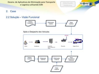 Desenv. de Aplicativos de Otimização para Transporte                       SEAC/Escola
              e Logística utilizando ESRI                                    Politécnica


2. Case

2.2 Solução – Visão Funcional
                       Pedidos
                                                 Roteirização                       Rotas
                      Antecipados
                                                   Estática                        Estáticas




                  Após o Despacho dos Veículos




                       Pedidos                                                       Rotas
                                    Designação              Roteirização
                      Imediatos                                                   Parcialmente
                                     Dinâmica                Dinâmica
                                                                                   Dinâmicas




                                                                 Rotas
                                                                Estáticas
 
