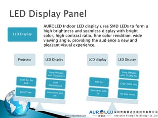 LED Display
AUROLED Indoor LED display uses SMD LEDs to form a
high brightness and seamless display with bright
color, hig...