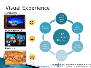 High
Definition
Display
140 deg
display
viewing
angle
Over
2800Hz
refresh rate
14+ bit
grey level
2.5mm,
3mm, 4mm,
5mm, 6m...