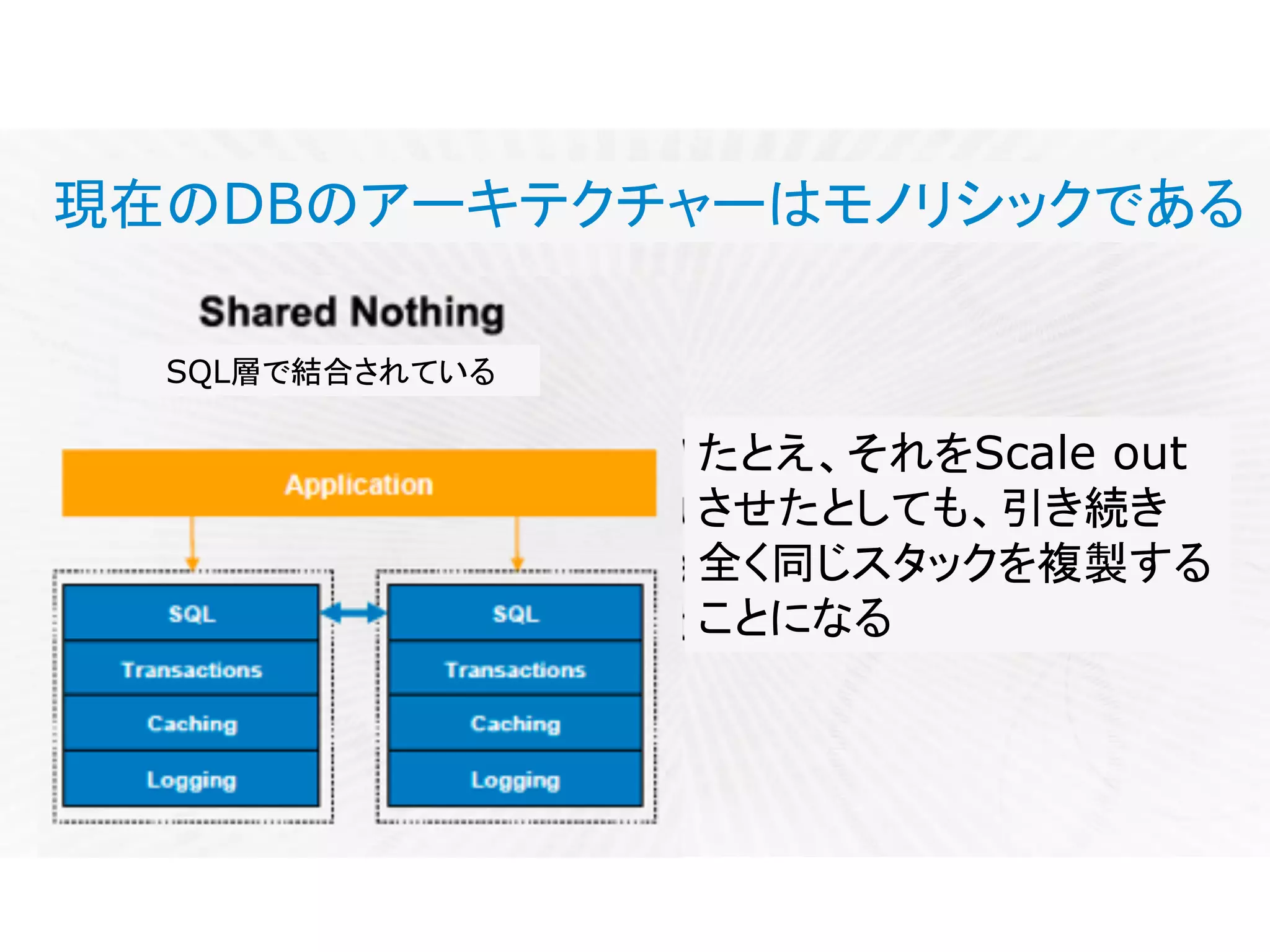 現在のDBのアーキテクチャーはモノリシックである
たとえ、それをScale out
させたとしても、引き続き
全く同じスタックを複製する
ことになる
SQL層で結合されている
 