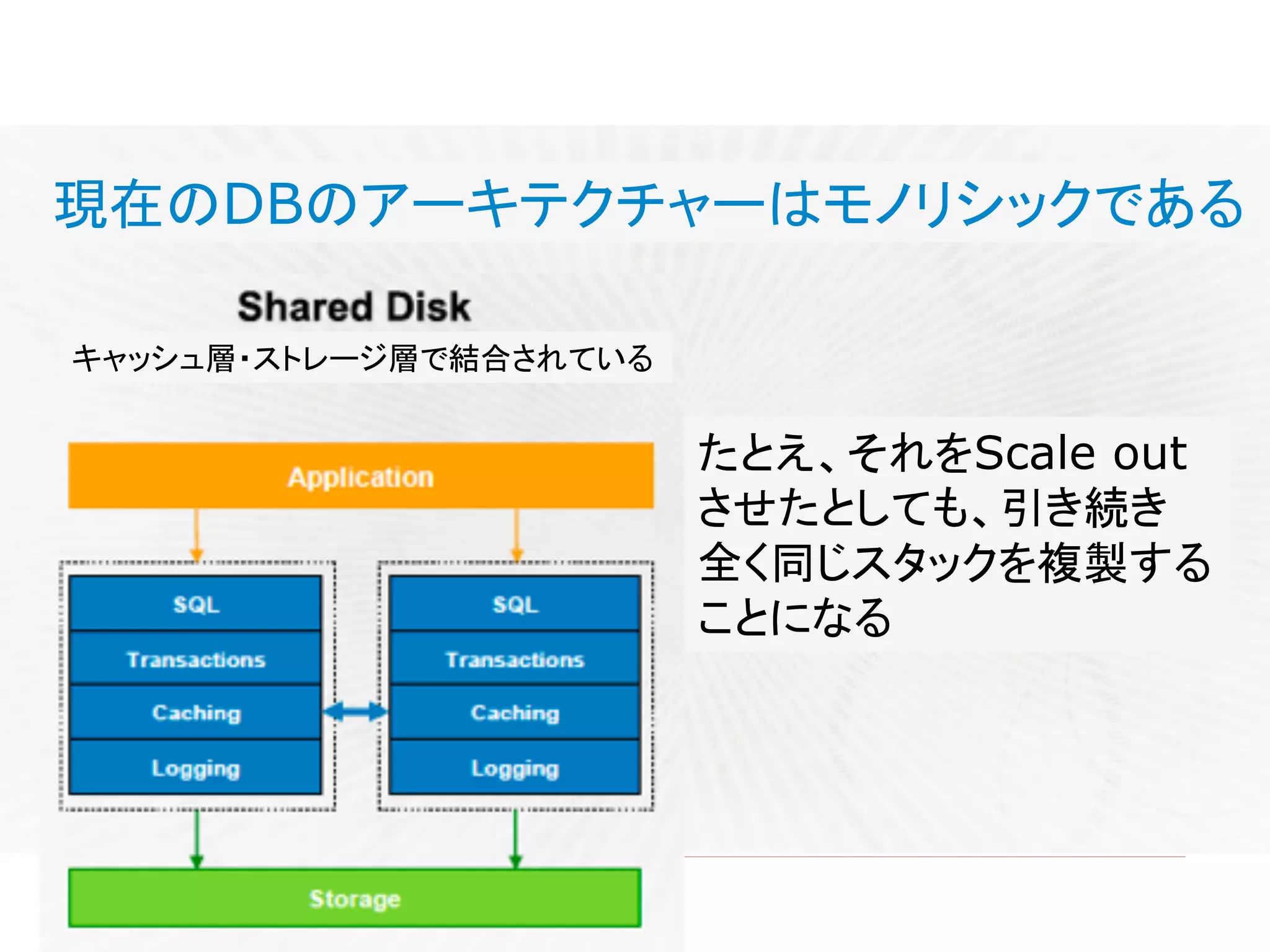 現在のDBのアーキテクチャーはモノリシックである
たとえ、それをScale out
させたとしても、引き続き
全く同じスタックを複製する
ことになる
キャッシュ層・ストレージ層で結合されている
 