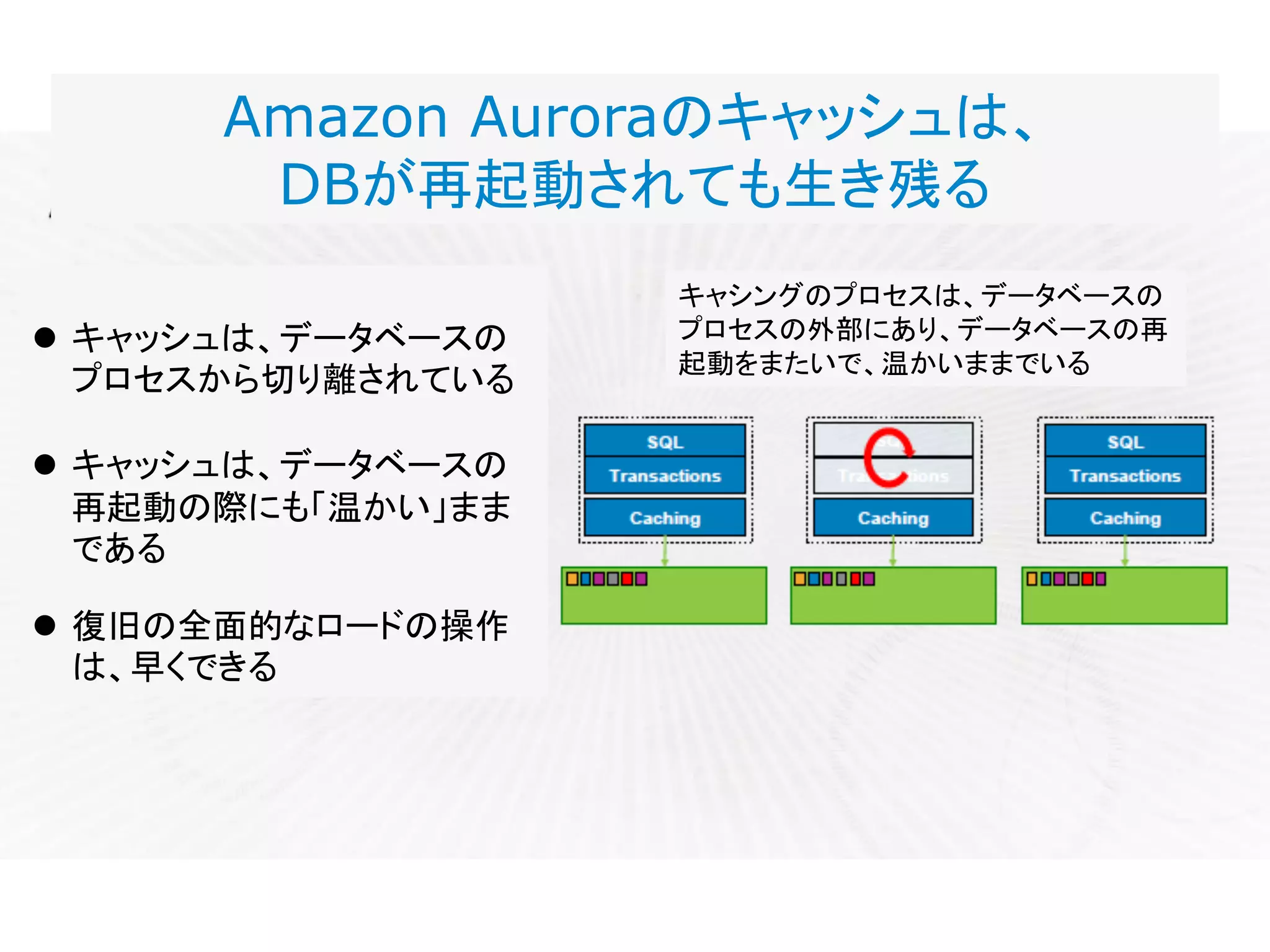 Amazon Auroraのキャッシュは、
DBが再起動されても生き残る
l キャッシュは、データベースの
プロセスから切り離されている
l キャッシュは、データベースの
再起動の際にも「温かい」まま
である
l 復旧の全面的なロードの操作
は、早くできる
キャシングのプロセスは、データベースの
プロセスの外部にあり、データベースの再
起動をまたいで、温かいままでいる
 