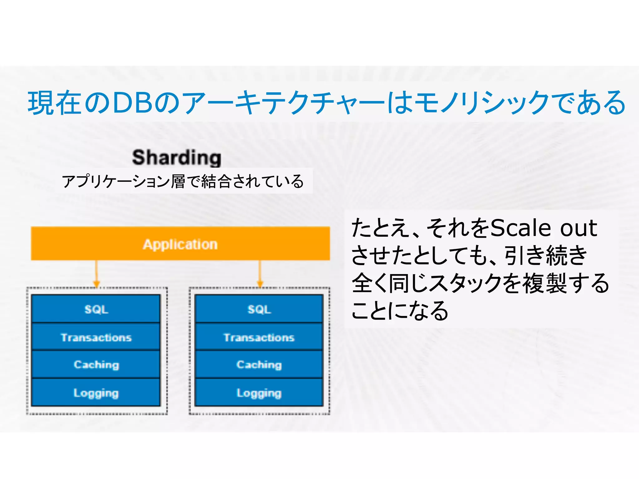 現在のDBのアーキテクチャーはモノリシックである
たとえ、それをScale out
させたとしても、引き続き
全く同じスタックを複製する
ことになる
アプリケーション層で結合されている
 
