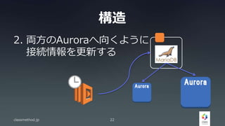 構造
2. 両方のAuroraへ向くように
接続情報を更新する
classmethod.jp 22
 