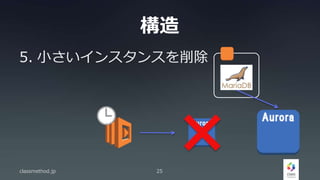 構造
5. 小さいインスタンスを削除
classmethod.jp 25
 