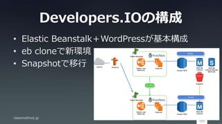Developers.IOの構成
• Elastic Beanstalk＋WordPressが基本構成
• eb cloneで新環境
• Snapshotで移行
classmethod.jp 7
 