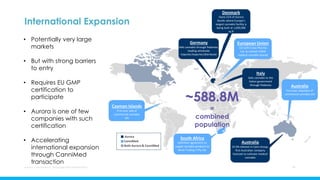 International Expansion
Aurora Cannabis Inc. Management Presentation 11
~588.8M
=
combined
population
Italy
Sells cannabis to the
Italian government
through Pedanios
Denmark
Owns 51% of Aurora
Nordic where Europe’s
largest cannabis facility is
being built at 1,000,000
sq ft
Germany
Sells cannabis through Pedanios,
leading wholesale
importer/exporter/distributer
Australia
22.9% interest in Cann Group,
first Australian company
licenced to cultivate medical
cannabis
South Africa
Definitive agreement to
supply cannabis products to
Akula Trading 2 Pty Ltd.
Cayman Islands
First ever sale of
commercial cannabis
oils
Australia
First ever shipment of
commercial cannabis oils
European Union
LOI with Creso Pharma
Ltd. to market CMED
medical cannabis brands
Aurora
CanniMed
Both Aurora & CanniMed
• Potentially very large
markets
• But with strong barriers
to entry
• Requires EU GMP
certification to
participate
• Aurora is one of few
companies with such
certification
• Accelerating
international expansion
through CanniMed
transaction
 