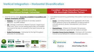 Aurora – Industry Leading
International Strategic Partnerships
CanniMed – Strong International Presence
With Meaningful Distribution Partners
• Over the last two years, Aurora has completed 15 acquisitions and
strategic investments, including:
o Pedanios – EU`s largest distributor of cannabis, based in
Germany – EU GMP certified
o LIQ – Strategic investment in Western Canada’s largest liquor
retail chain. LIQ to convert existing retail outlets and establish
new ones for the sale of cannabis for the adult consumer use
market
o Radient Technologies – Partnership for the high-throughput
extraction of cannabinoids
Vertical Integration – Horizontal Diversification
15
Akula Trading 2 Pty Ltd.
• CanniMed has built strong partnerships that position it well for future
growth:
o Avaria – CanniMed entered into an agreement with Avaria
Health & Beauty Corp for the distribution of topical medical
cannabis products, product development, and clinical
research
o PharmaChoice – Entered into Canada’s first exclusive
pharmacy distribution agreement for medical cannabis
o Canadian Cancer Survivor Network – Partnered with Canadian
Cancer Survivor Network for medical cannabis education
 