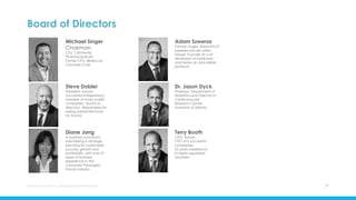 Board of Directors
Aurora Cannabis Inc. Management Presentation 27
Steve Dobler
President, Aurora
Successful entrepreneur,
member of many public
companies’ board of
directors. Responsible for
raising substantial funds
for Aurora
Adam Szweras
Partner, Fogler, Rubinoff LLP
Experienced securities
lawyer. Founder of a US
developer of marijuana
and hemp oil, and edible
products.
Michael Singer
Chairman
CFO, Clementia
Pharmaceuticals
Former CFO, Bedrocan
Cannabis Corp.
Terry Booth
CEO, Aurora
CEO of 6 successful
companies
25 years experience
in highly regulated
industries
Dr. Jason Dyck
Professor, Department of
Pediatrics and Director of
Cardiovascular
Research Centre,
University of Alberta
Diane Jang
A business consultant,
specializing in strategic
planning for sustainable
success, growth and
profitability, with over 27
years of business
experience in the
Consumer Packaged
Goods industry
 