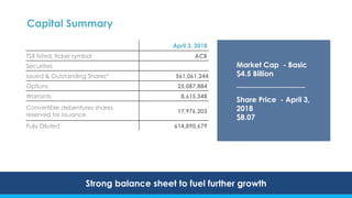 Capital Summary
Market Cap - Basic
$4.5 Billion
Share Price - April 3,
2018
$8.07
Aurora Cannabis Inc. Management Presentation 30Strong balance sheet to fuel further growth
April 3, 2018
TSX listed, ticker symbol ACB
Securities
Issued & Outstanding Shares* 561,061,244
Options 25,087,884
Warrants 8,615,348
Convertible debentures shares
reserved for issuance
17,976,203
Fully Diluted 614,890,679
 