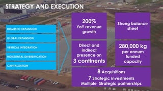 8
GLOBAL EXPANSION
VERTICAL INTEGRATION
DOMESTIC EXPANSION
HORIZONTAL DIVERSIFICATION
CAPITALIZATION
STRATEGY AND EXECUTION
280,000 kg
per annum
funded
capacity
Strong balance
sheet
Direct and
indirect
presence on
3 continents
200%
YoY revenue
growth
8 Acquisitions
7 Strategic investments
Multiple Strategic partnerships
 