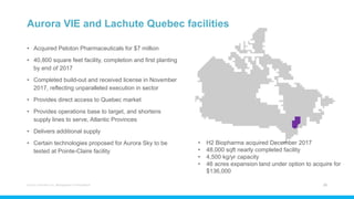 Aurora VIE and Lachute Quebec facilities
• Acquired Peloton Pharmaceuticals for $7 million
• 40,800 square feet facility, completion and first planting
by end of 2017
• Completed build-out and received license in November
2017, reflecting unparalleled execution in sector
• Provides direct access to Quebec market
• Provides operations base to target, and shortens
supply lines to serve, Atlantic Provinces
• Delivers additional supply
• Certain technologies proposed for Aurora Sky to be
tested at Pointe-Claire facility
Aurora Cannabis Inc. Management Presentation 23
• H2 Biopharma acquired December 2017
• 48,000 sqft nearly completed facility
• 4,500 kg/yr capacity
• 46 acres expansion land under option to acquire for
$136,000
 