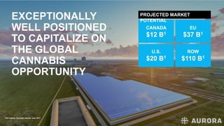 EXCEPTIONALLY
WELL POSITIONED
TO CAPITALIZE ON
THE GLOBAL
CANNABIS
OPPORTUNITY
1VIII Capital, Cannabis Sector, July 2017
CANADA
$12 B1
EU
$37 B1
U.S.
$20 B1
ROW
$110 B1
PROJECTED MARKET
POTENTIAL
 